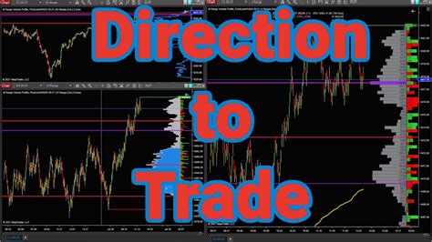 Easy Strategy To Use When Determining The Directional Bias For Day