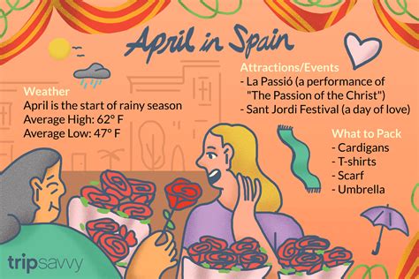 April In Spain Weather And Event Guide