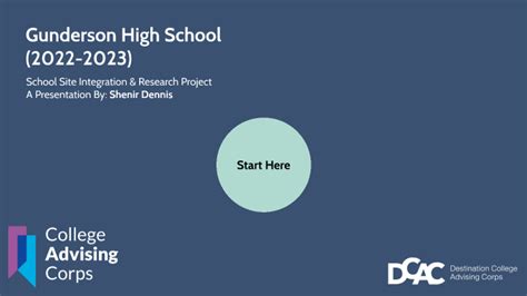 Gunderson High School by Shenir Dennis on Prezi