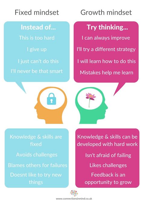 Growth Mindset Definition And Tips