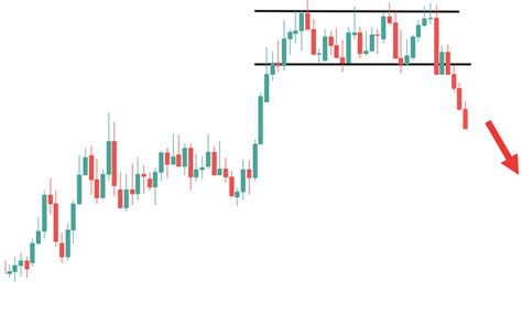 Rectangle Patterns Forex Guide Everything You Need To Know In One Place