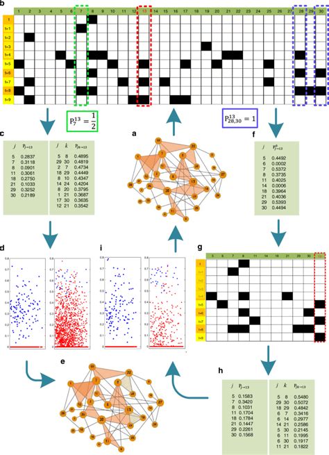 Full Reconstruction Of Simplicial Complexes From Binary Contagion And