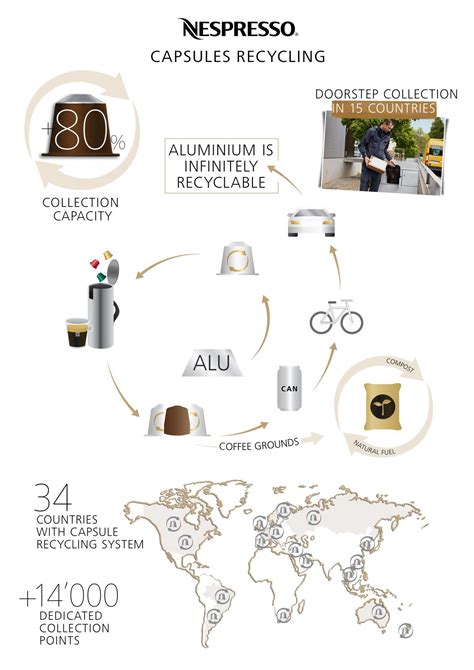 Recyclable Materials Will Improve All Nespresso Organic Pods - RYZE Superfoods