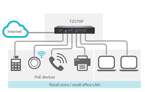 Bic Sonicwall Tz Wireless Ac Ssc Network Appliance Security