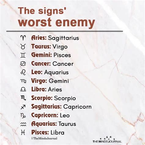 The Signs Worse Enemy Aries Sagittarius Taurus Virgo Gemini Pisces