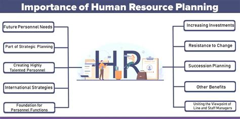 Importance Of Human Resource Planning