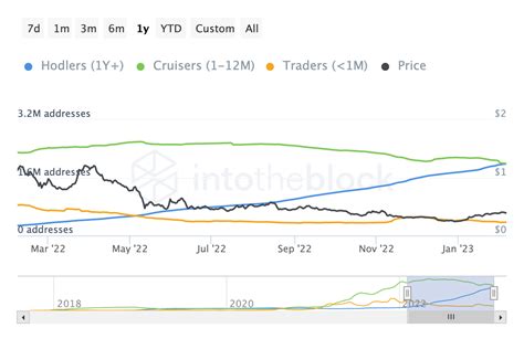 Cardano ADA Prognose 2023 2025 2030 Top Oder Flop