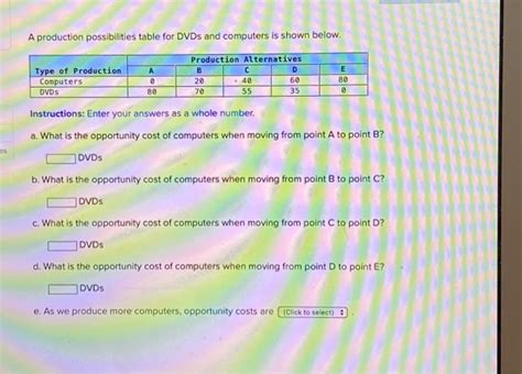 Solved A Production Possibilities Table For Dvds And Chegg