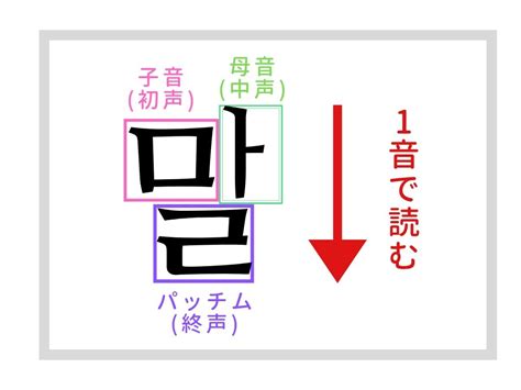 で」の韓国語！覚えておきたい4種類のハングルと使い方を解説！