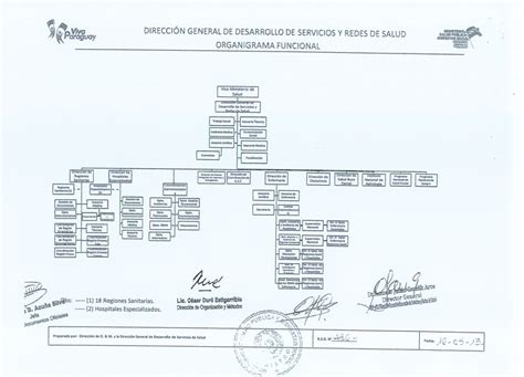 Organigramas Ministerio De Salud Pública Y Bienestar Social