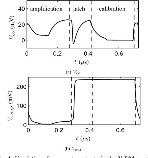 Figure 1 From Ultra Low Voltage ΔΣ Modulation Using Biased Inverters In