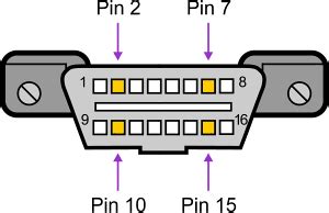 OBD2 protocols