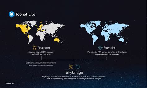 TopNET Live - GeoShack - North America's Largest Topcon Dealer