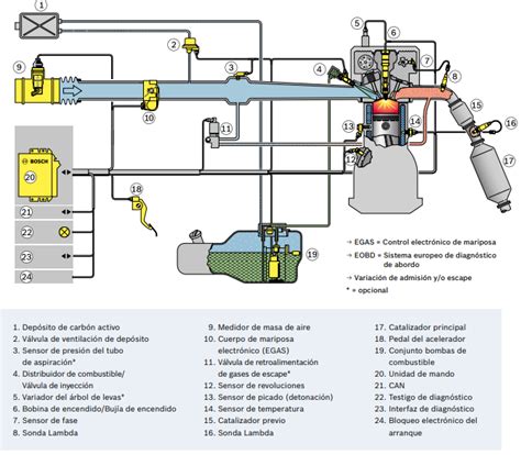 Sistema De InyecciÓn De Combustible