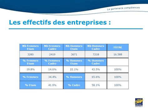 Le Fafiec En R Gion Nord Pas De Calais Ppt T L Charger