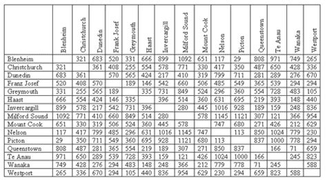 Distances Between Cities Photoslasopa