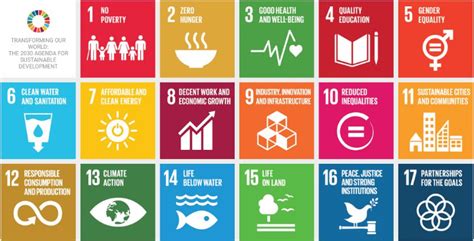 Pengertian Dan Tujuan Sdgs Sustainable Development Goals Ilmu Ekonomi Id