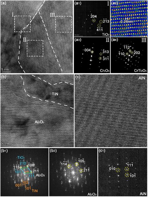 The Hrtem Saed And Fft Images Of Various Oxides Of Al Cr Fe