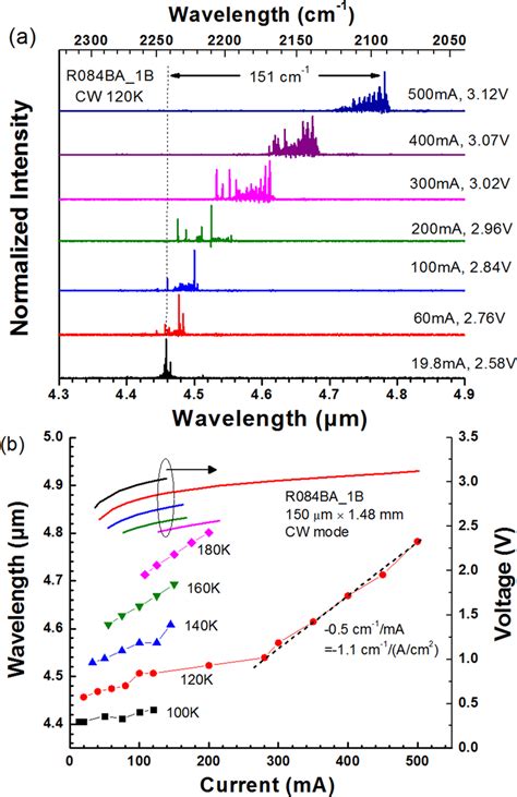 A Cw Lasing Spectra Of A Broad Area Laser From R Lm