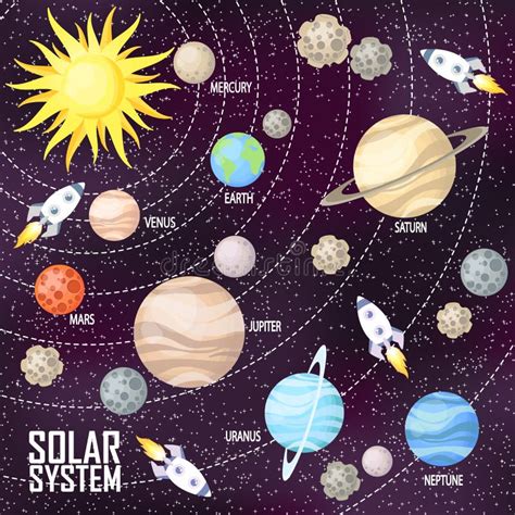 Olika Planeter Av Solsystemet Illustration Av Utrymme I Tecknad