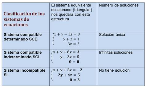 Sistemas De Ecuaciones 3x3 Resuelve Problemas Complejos Paso A Paso