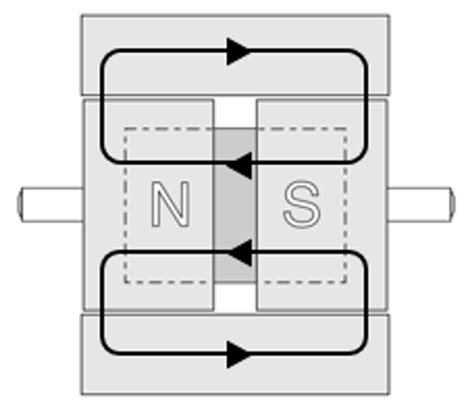 Bipolar Stepper Motors Part I Control Modes Article Mps