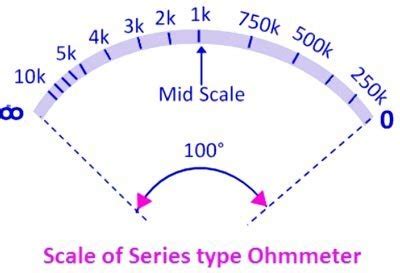 Series-ohmmeter-scale - Electrical Exams