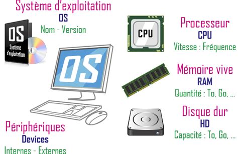 Système d exploitation operating system OS Windows Mac OS