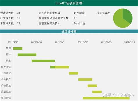 快速制作甘特图详细案例教程模板 知乎