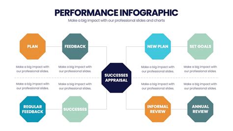 TAM SAM SOM Analysis Infographic Powerpoint Template And Google Slides