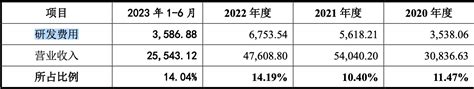 辉芒微ipo：ipo前夕7机构突击入股 对赌协议或成“绊脚石” 新闻频道 和讯网