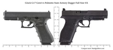 Glock G17 Gen4 Vs Palmetto State Armory Dagger Full Size Sx Size