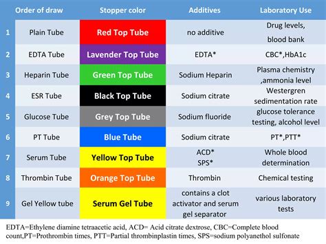 Phlebotomy | PPT