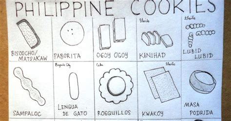 Glossary of Filipino Food: List of Filipino cookies, biscuits, and crackers