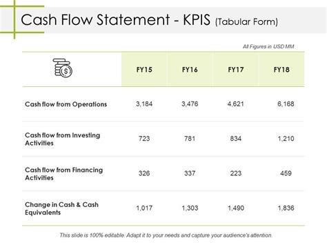 Cash Flow Statement Kpis Tabular Form Ppt Powerpoint Presentation Portfolio Vector