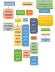 Mapa Conceptual Modelo De Programaci N Lineal Con Dos Variables Pdf