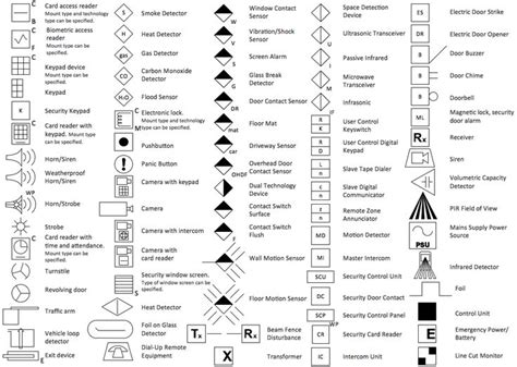 Smoke Detector Symbol Autocad Symbols Alarm Blueprint System Fire Fire Alarm Floor Plan