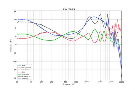 Autoeq Profile For Kz Zsn Pro X In Ear Monitors Iem Hifiguides Forums