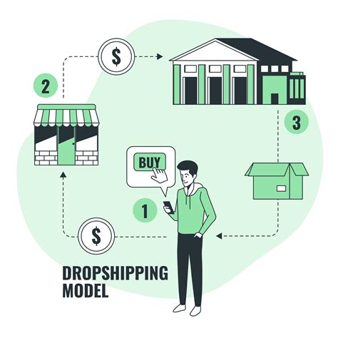 Complete Dropshipping Course For Beginners - UP SKILL ME