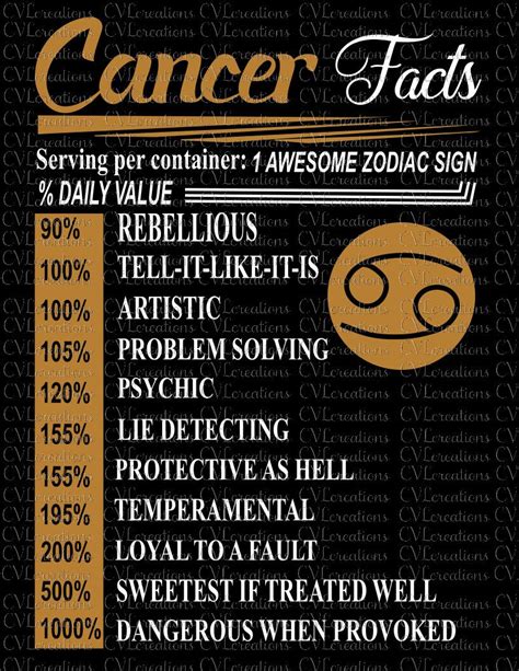 Awesome Zodiac Cancer Sign Facts Digital File Svg Png Dxf Pdf Etsy