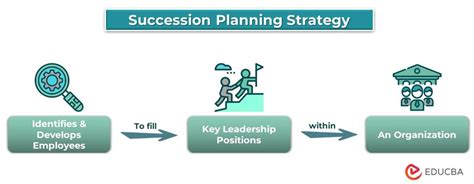 Succession Planning Strategy A Comprehensive Guide