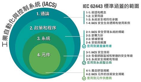 Iec