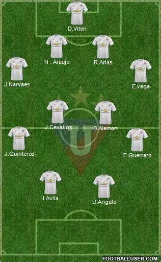 LDU de Quito (Ecuador) Football Formation