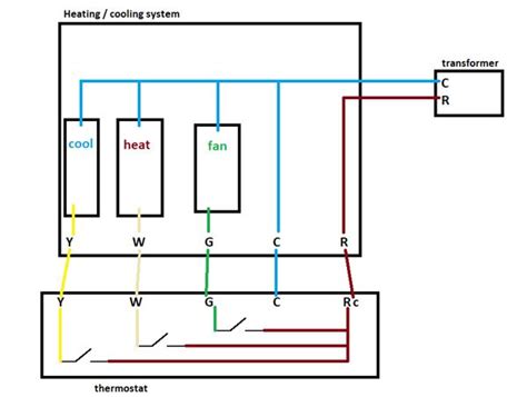 Thermostat Wiring Explained