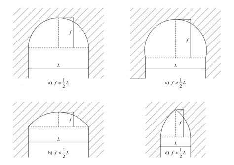 Arco A Sesto Ribassato Disegno Tecnico Akinderwood