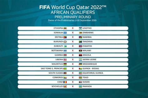 Fifa World Cup 2022 Qualifiers : Fifa World Cup 2022 Qualifiers ...