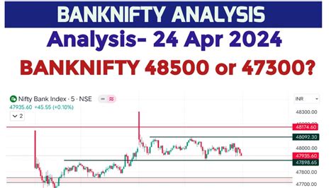 Nifty Bank Prediction For Tomorrow 24 April 2024 Tomorrow Banknifty