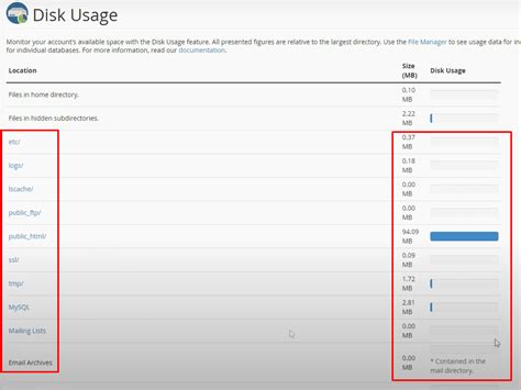 How To Check The Disk Usage Of A Directory And Bandwidth Usage Of Your