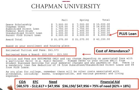 Fafsa Award Letter Levelings