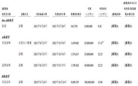 华芢生物冲刺港交所上市：股权变动频繁，贾丽加等人轮番套现